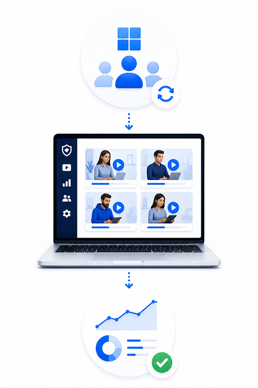 Illustration of automatic user synchronization, awareness training, and consolidated reporting in the SecureFirst platform.